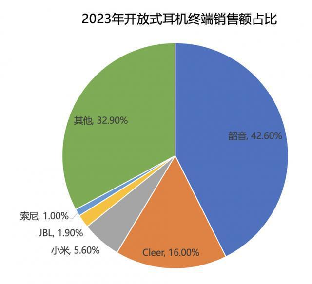 打开“运动+音乐”新方式Shokz韶音携全系运动耳机亮相ISPO2024(图5)