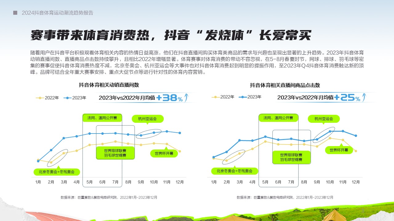 在体育大年押趋势助增长《2024抖音体育运动潮流趋势报告》发布(图2)