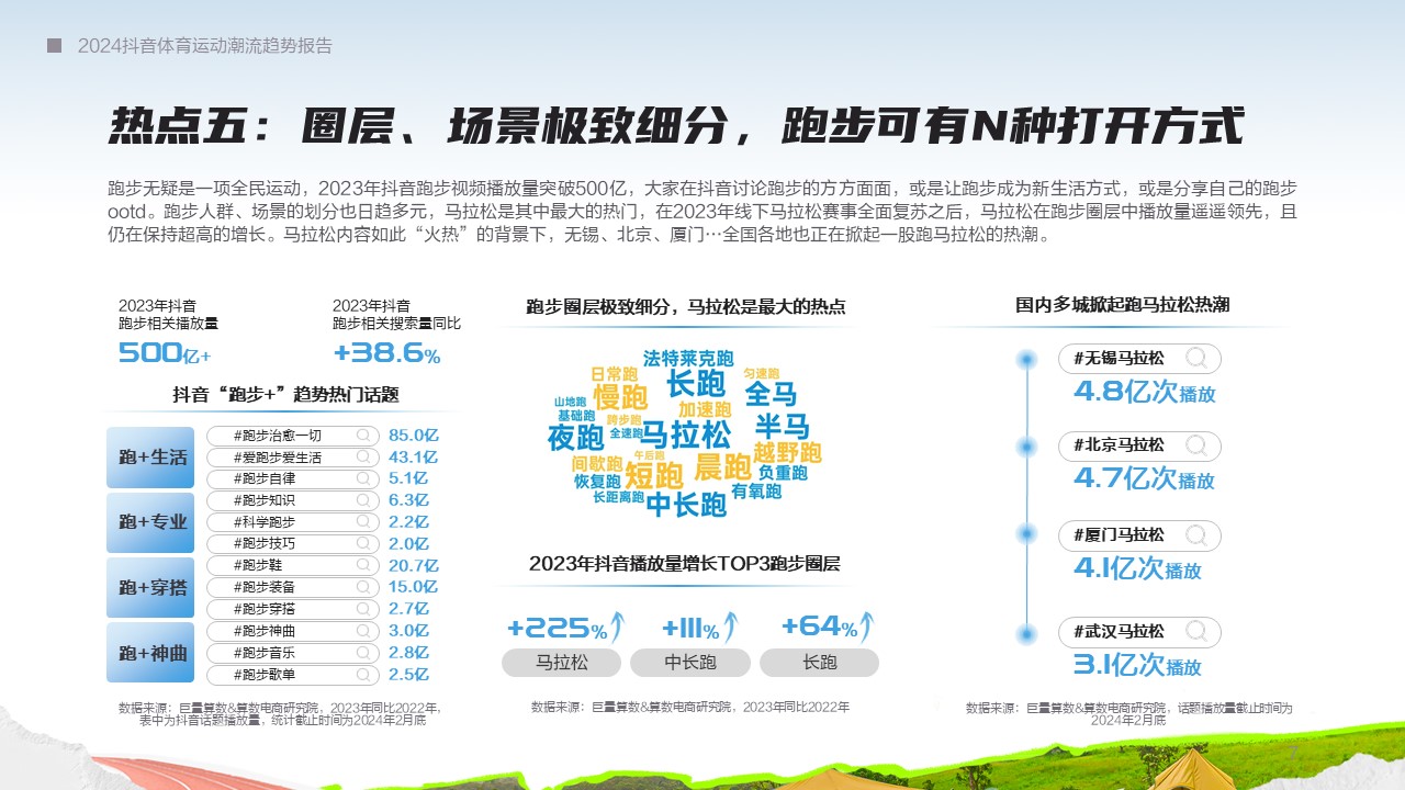 在体育大年押趋势助增长《2024抖音体育运动潮流趋势报告》发布(图6)