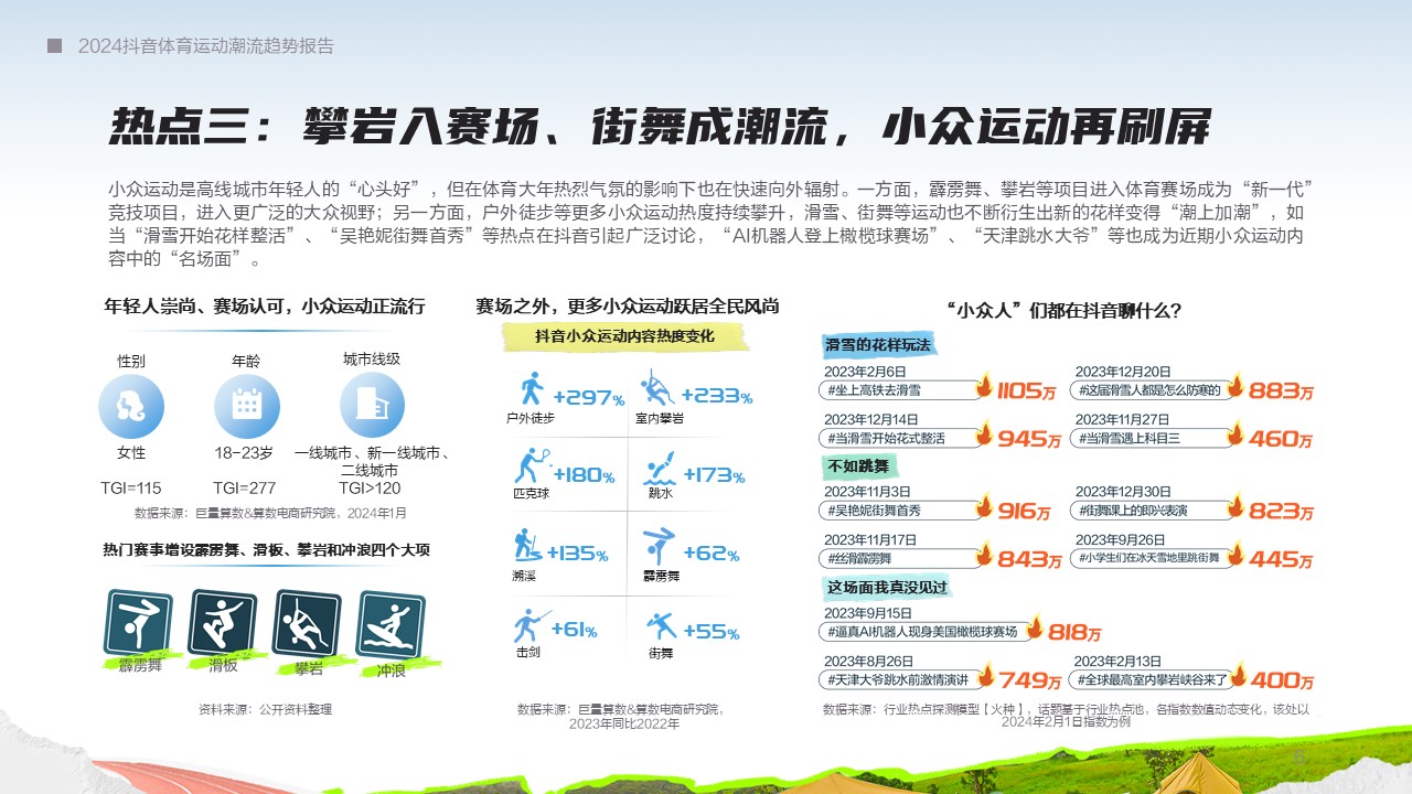 在体育大年押趋势助增长《2024抖音体育运动潮流趋势报告》发布(图5)