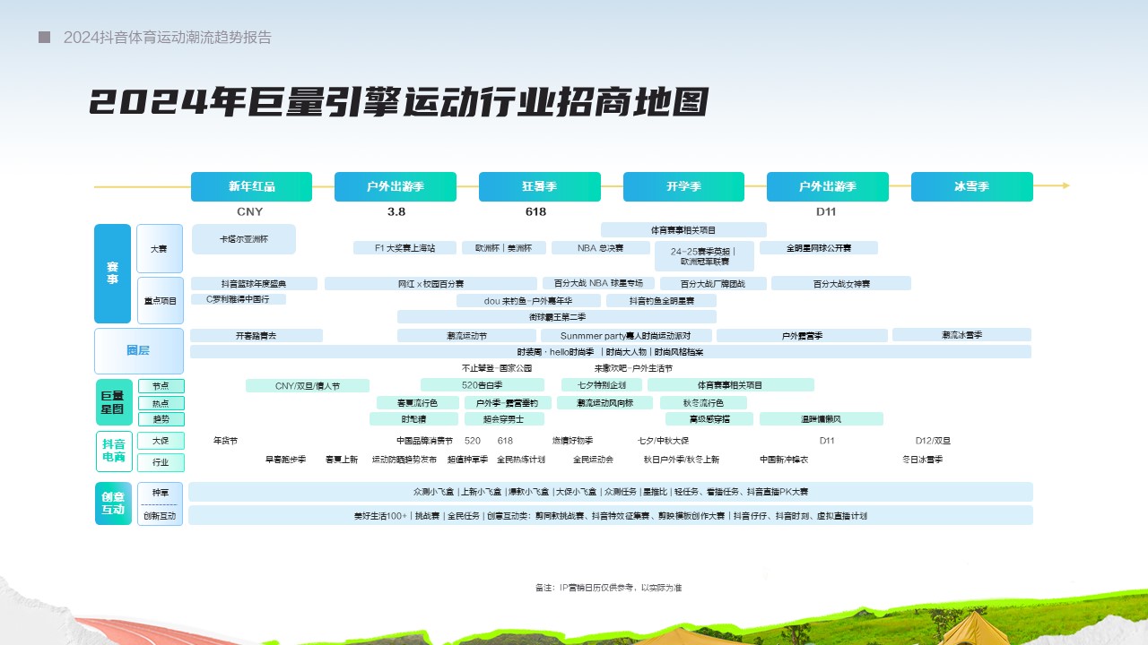 在体育大年押趋势助增长《2024抖音体育运动潮流趋势报告》发布(图10)