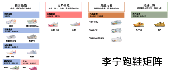 李宁科技大秀创新亮点频现引发市场关注(图2)