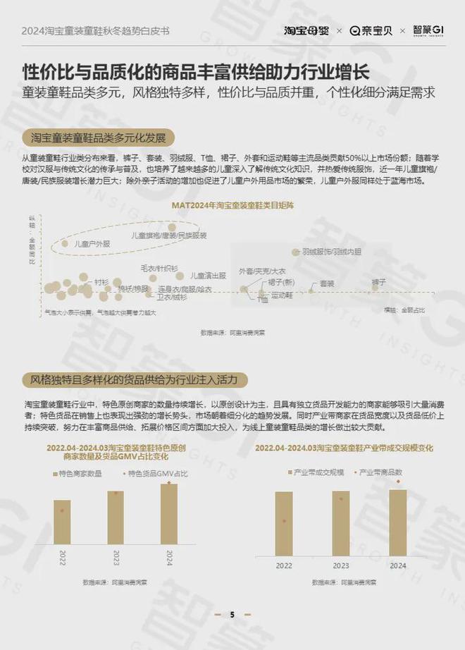 2024淘宝童装童鞋行业秋冬趋势白皮书：多元发展、性价比与风格并重(图4)