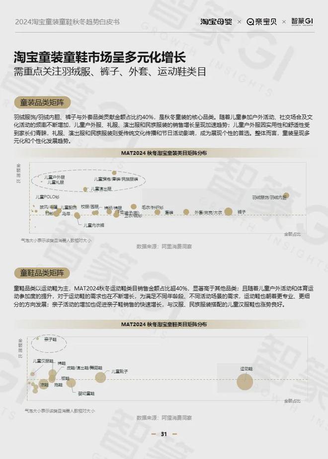 2024淘宝童装童鞋行业秋冬趋势白皮书：多元发展、性价比与风格并重(图13)