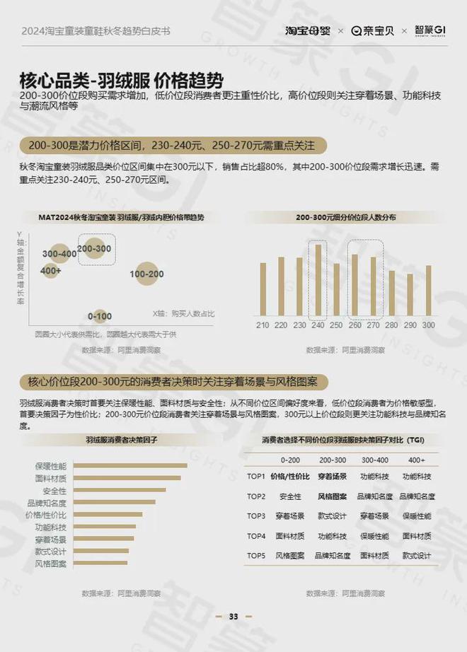 2024淘宝童装童鞋行业秋冬趋势白皮书：多元发展、性价比与风格并重(图15)