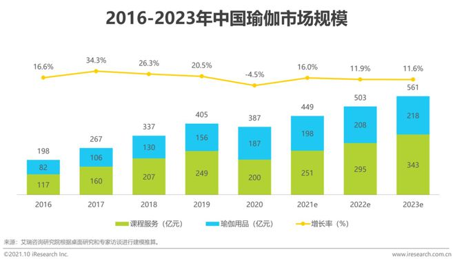 2024年大火的瑜伽裤赛道容得下新玩家吗？(图2)