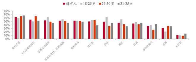 2024年大火的瑜伽裤赛道容得下新玩家吗？(图4)