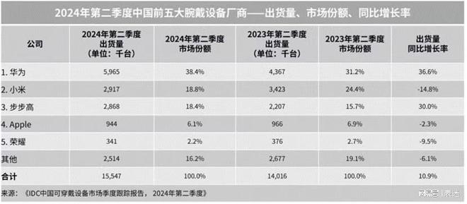 华为WATCHGT5系列即将发布吴磊代言引领时尚运动潮流(图6)