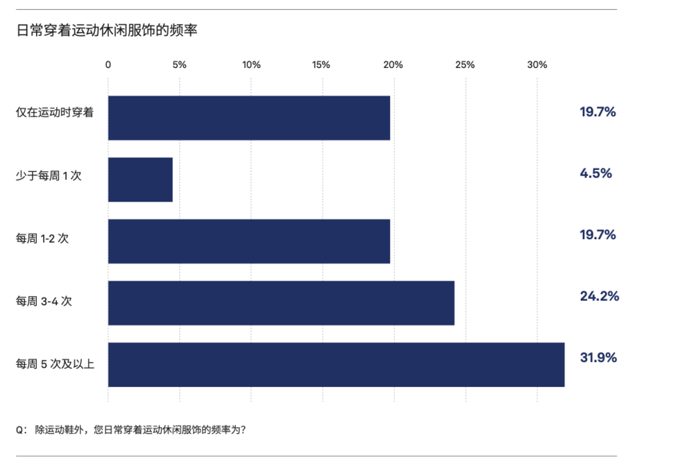 OYSHO或将撤出中国运动线可以拯救快时尚吗？(图4)