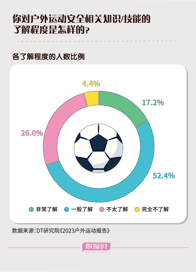 健身房之外八成年轻人冲向户外运动(图8)