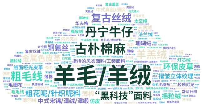 秋季上新关键词：运动风引领风尚、安哥拉红搭冷静灰色彩出圈、丹宁牛仔强势回归(图3)