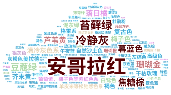 秋季上新关键词：运动风引领风尚、安哥拉红搭冷静灰色彩出圈、丹宁牛仔强势回归(图2)