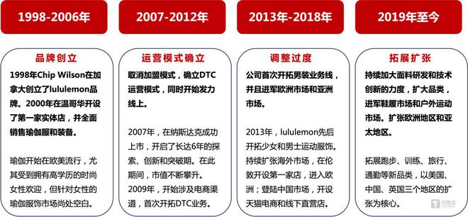 lululemon首赴进博会中国大陆将成为其全球第二大市场(图1)