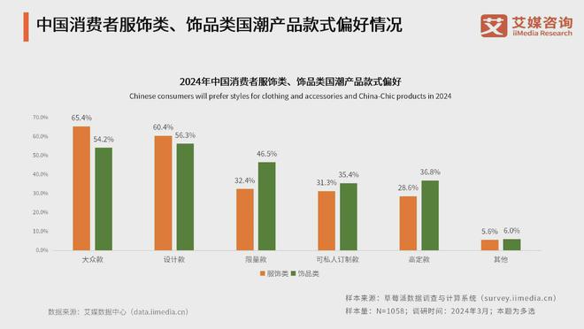 消费者对国潮品牌认可度提高期待推动传统与现代相融合(图2)