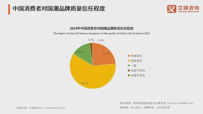 消费者对国潮品牌认可度提高期待推动传统与现代相融合(图3)