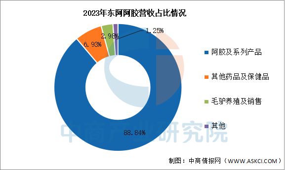 2025年中国保健食品行业市场前景预测研究报告(图11)