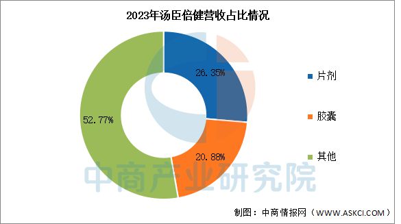 2025年中国保健食品行业市场前景预测研究报告(图9)