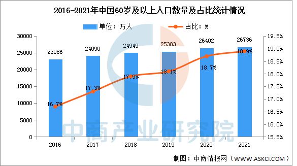 2025年中国保健食品行业市场前景预测研究报告(图3)