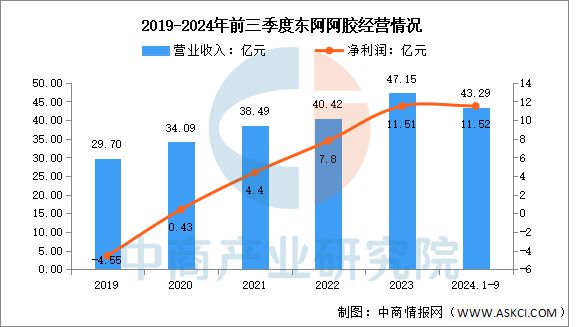 2025年中国保健食品行业市场前景预测研究报告(图10)