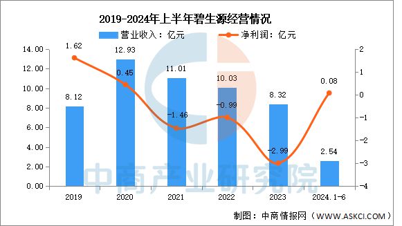 2025年中国保健食品行业市场前景预测研究报告(图12)