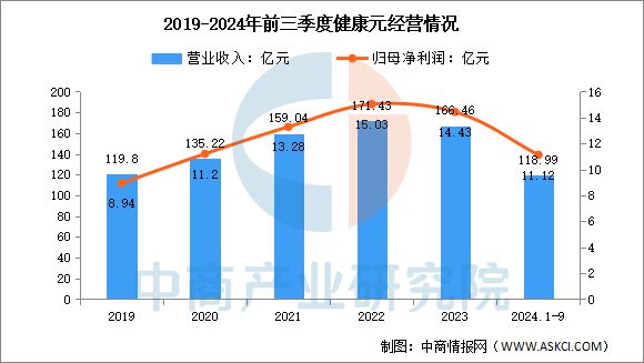 2025年中国保健食品行业市场前景预测研究报告(图15)