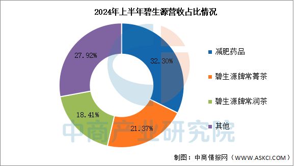 2025年中国保健食品行业市场前景预测研究报告(图13)