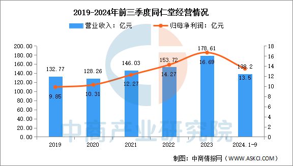 2025年中国保健食品行业市场前景预测研究报告(图14)