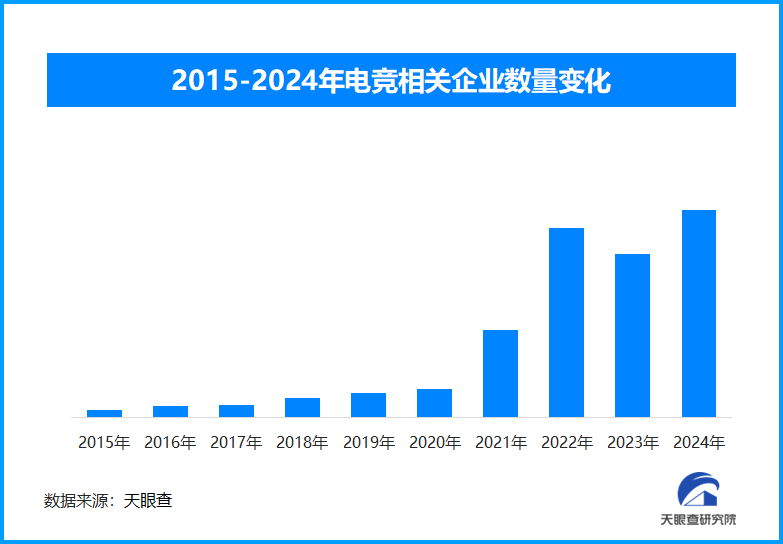 电子竞技崛起2026年亚运会官宣11款电竞项目入赛(图1)