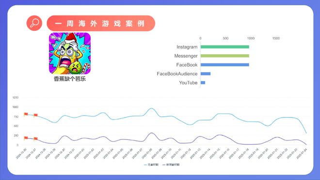 游戏负面报道占比降至60%；韩国虚假概率公示最高可判3倍罚款；一乙游全球玩家超5000万丨周报(图3)