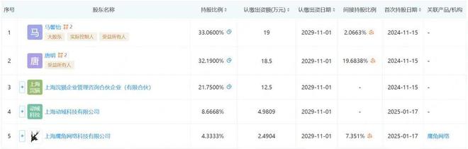 游戏负面报道占比降至60%；韩国虚假概率公示最高可判3倍罚款；一乙游全球玩家超5000万丨周报(图7)