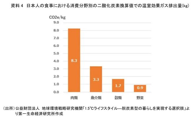 日本政府为“人造肉”开绿灯！日媒造势称“中国也流行吃人造肉”(图3)