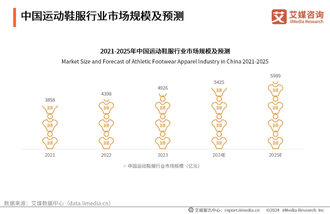 6000多家门店百亿俱乐部成员步行街巨头加码潮牌(图2)