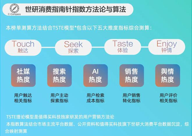 运动社交推动时尚装备新潮流｜1月运动户外品牌消费热门指数榜(图1)