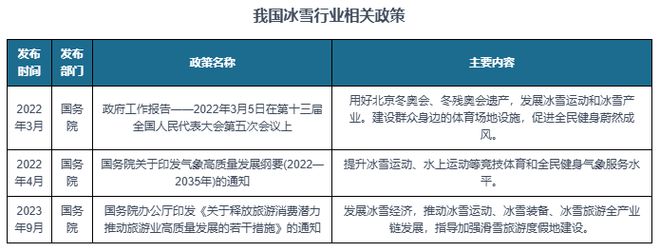 中国冰雪行业发展趋势分析与未来投资预测报告（2024-2031年）(图2)