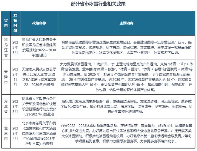 中国冰雪行业发展趋势分析与未来投资预测报告（2024-2031年）(图3)